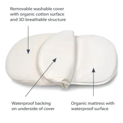Luxe Next Gen Bassinest + FR-Free Mattress Bundle