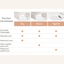 Pure Core Midi Crib Mattress